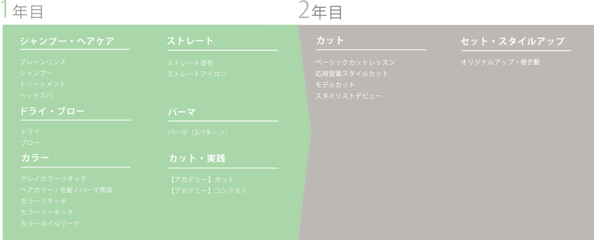 スタイリストカリキュラム スタイリストカリキュラム